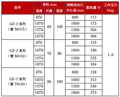 產(chǎn)品型號