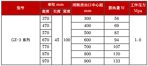 產(chǎn)品型號