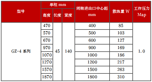 產(chǎn)品型號(hào)