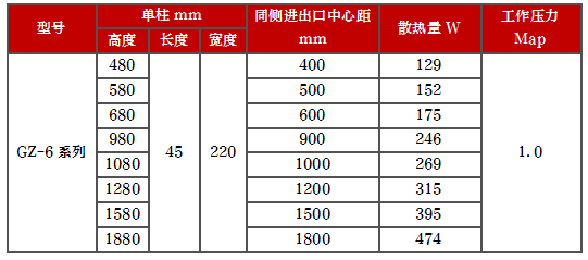 產(chǎn)品型號