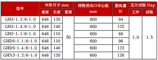 產(chǎn)品型號(hào)