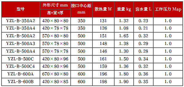 產(chǎn)品型號