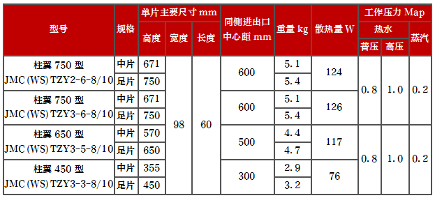 產(chǎn)品型號