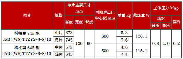 產(chǎn)品型號