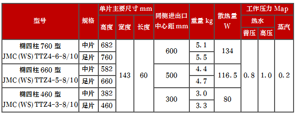 產(chǎn)品型號(hào)