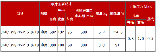 產(chǎn)品型號(hào)