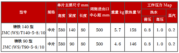 產(chǎn)品型號(hào)