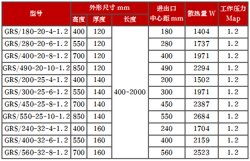 產(chǎn)品型號