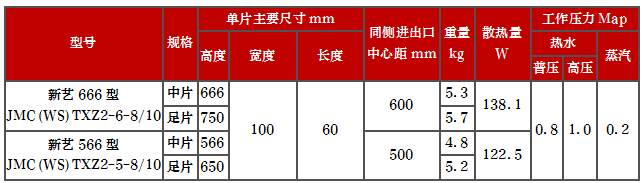 產(chǎn)品型號